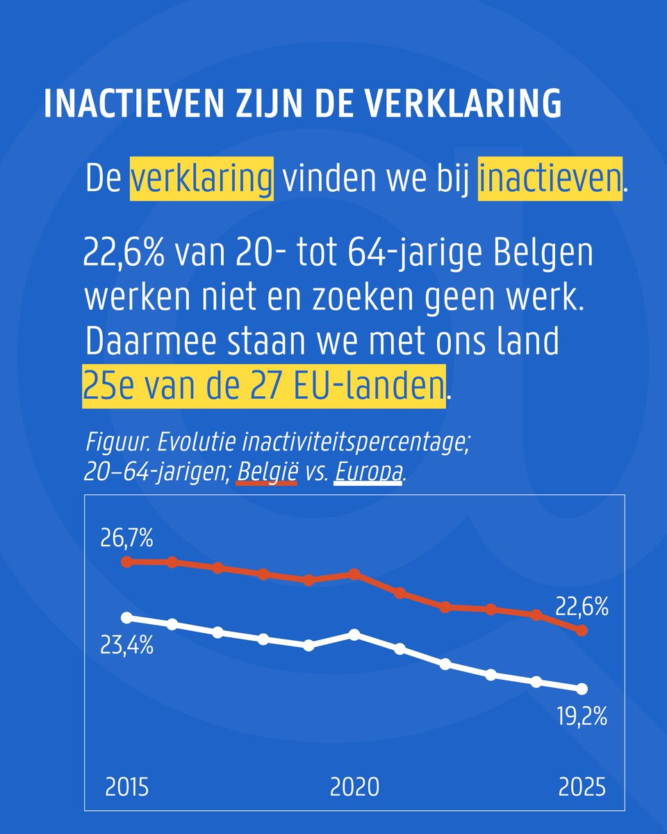 Stijn Baert tweet media