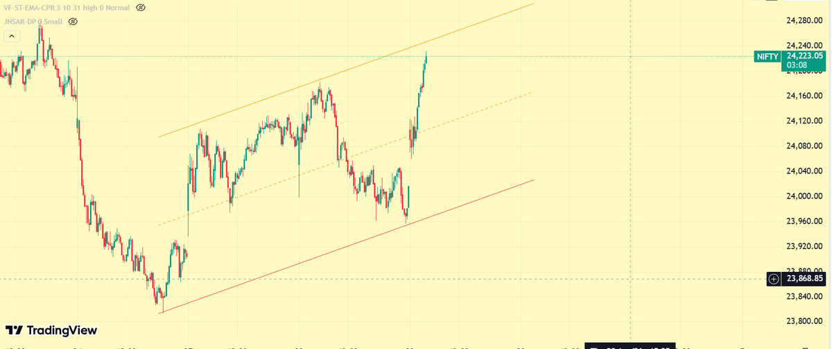 HeeraLalGSharma's tweet image. #update #elliottwave
