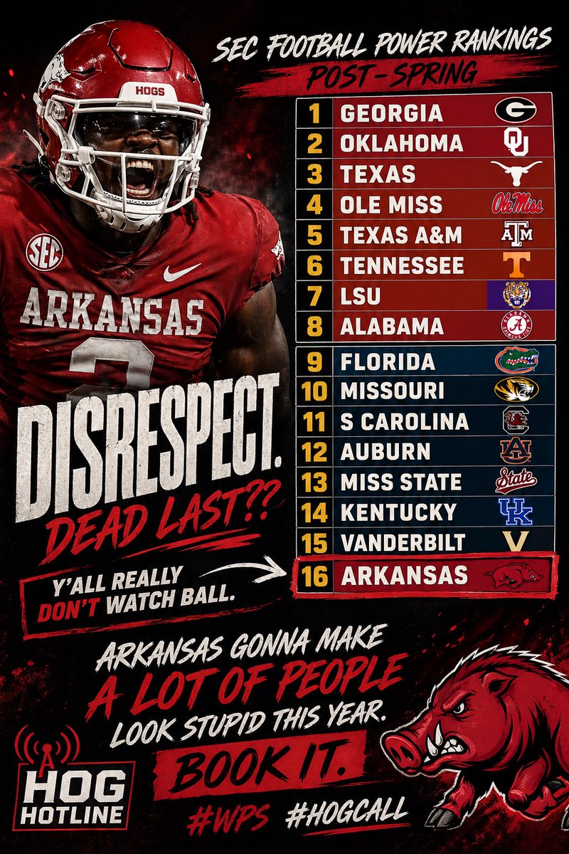DJOnTheHogs's tweet image. Arkansas at 16 is CRAZY.

This team ain’t finishing last in the SEC — too much talent, too much fight.

Sleep on the Hogs now… just don’t act surprised midseason 🐗

#WPS #HogCall
