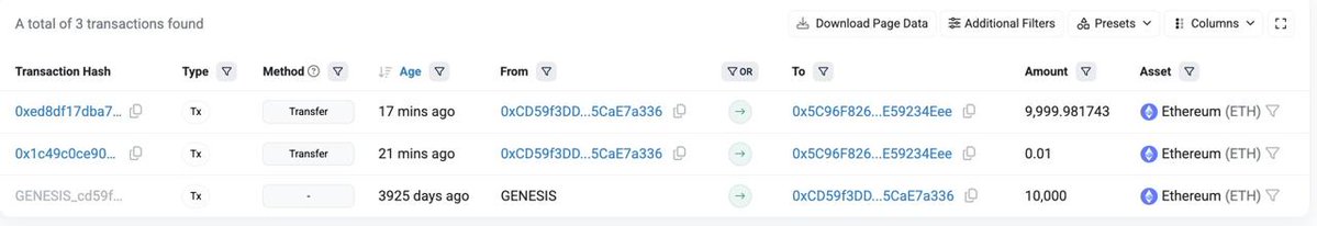 ImCryptOpus's tweet image. 🔥 BIG: An #Ethereum #ICO participant who invested $3,100 in 2015 just moved 10,000 $ETH worth $22.88M after 10.8 years of dormancy, making a 7,381x return. #crypto