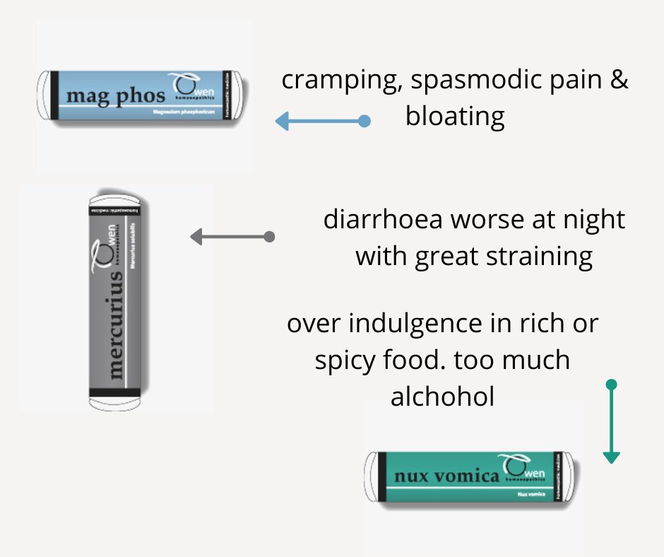 For the most part we underestimate the task of the digestive system to deal with every thing we see fit to inflict upon it in the way of food, drinks, medications and ingested toxins.
Read more here ➡️owenhomoeopathics.com.au/free-informati…