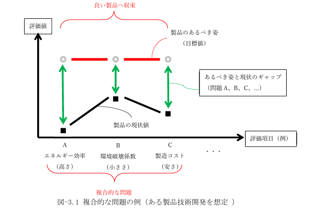 sawamura2004's tweet photo. ＃技術士
非常に大事なので何度も言いますね。
課題と問題の違いです。 https://t.co/i9LFJ5d9Q3