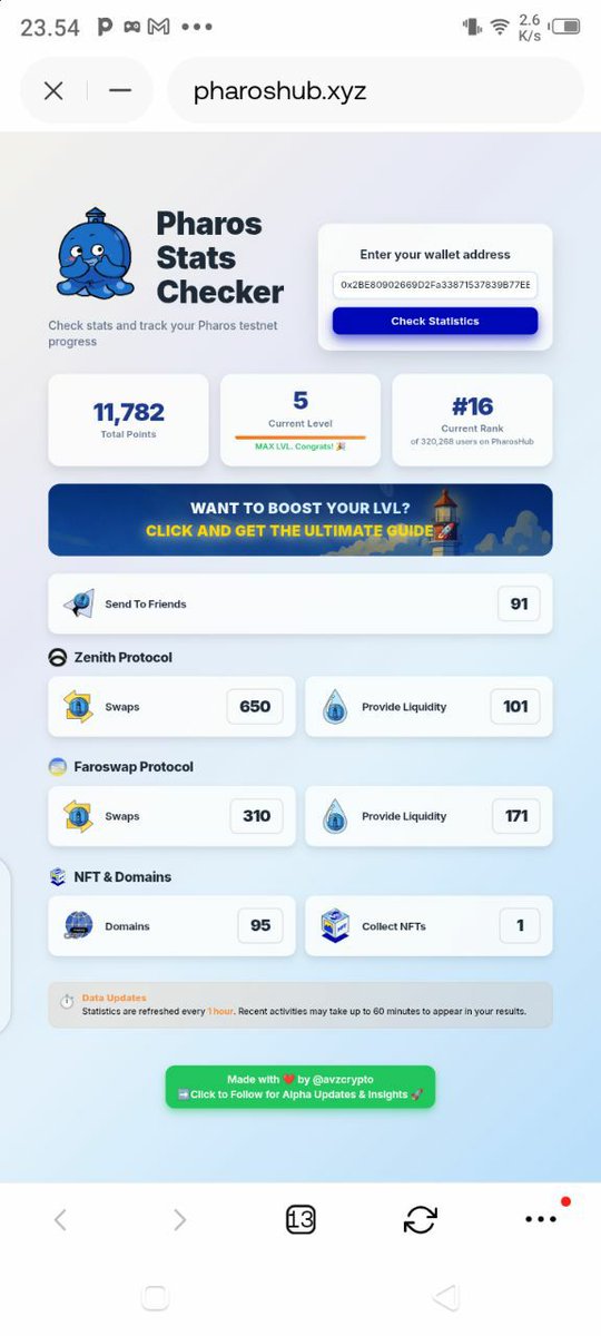 R3onrazora's tweet photo. Hey @Kiwi_Nod 

Indonesian-based, been grinding Pharos since the start.

Stats (attached):
• #16 / 320k+ users
• 11,782 pts — Max Level 5
• Zenith: 650 swaps + 101 LP
• Faroswap: 310 swaps + 171 LP
• 95 domains https://t.co/9J53r5pqWA