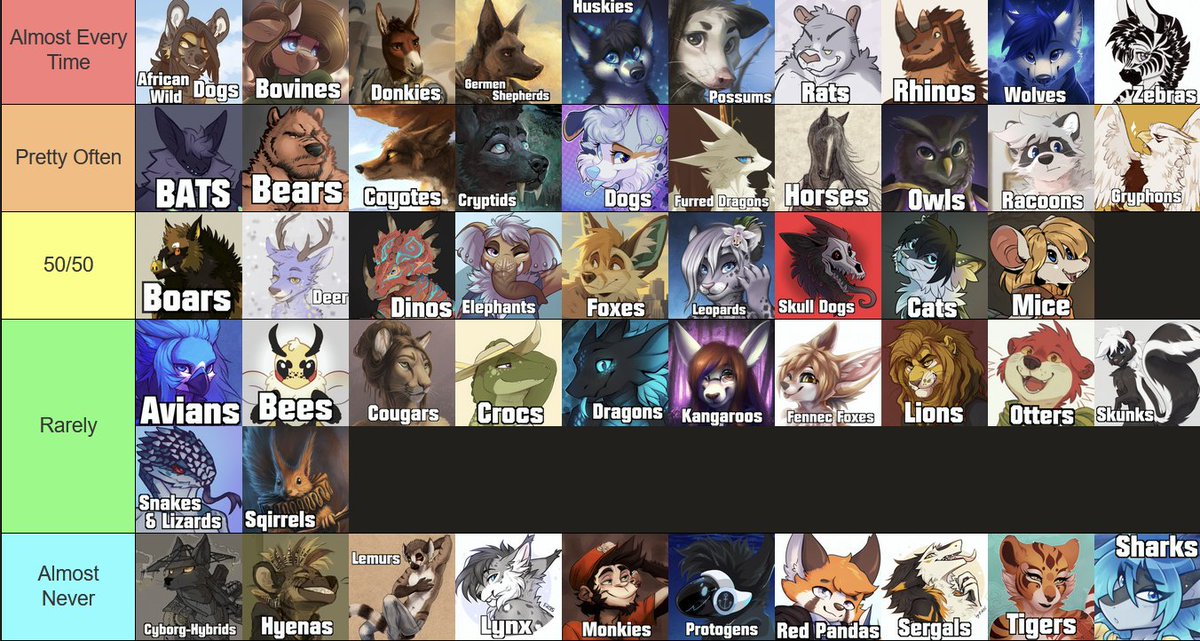 hereforthezoo's tweet photo. Fursona species ranked by how often they're zoos https://t.co/vtTbaddD62