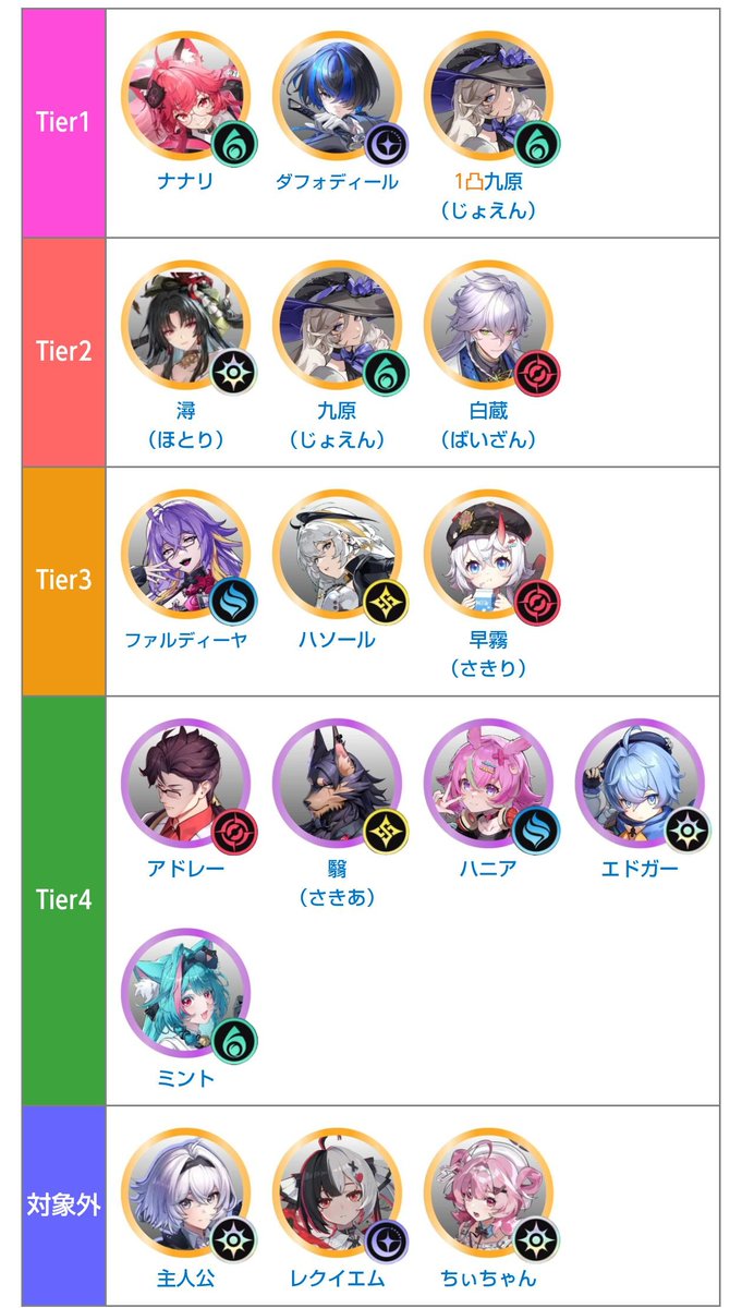 NTE速報 tweet media