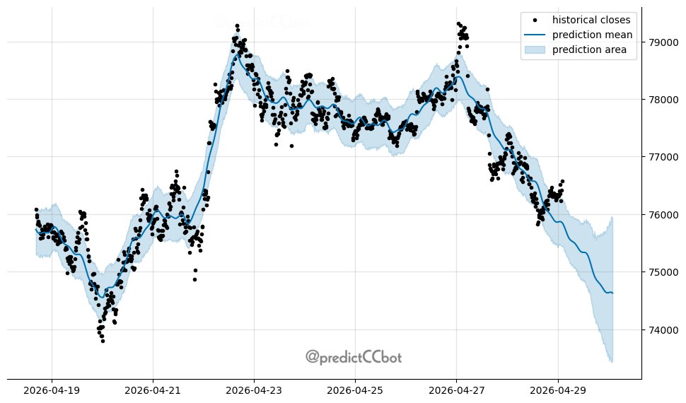 Crypto Predictor Bot tweet media