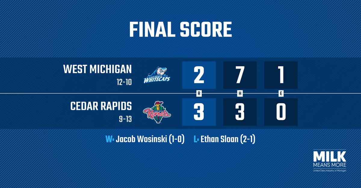 West Michigan Whitecaps tweet media