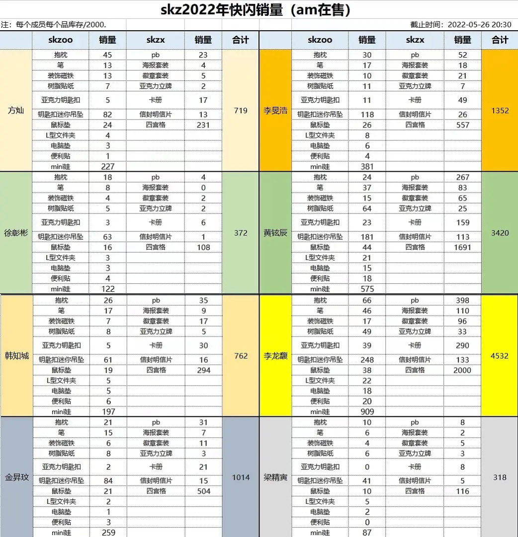 S tar ry tweet media