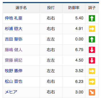 ドラゴルファーChanz tweet media