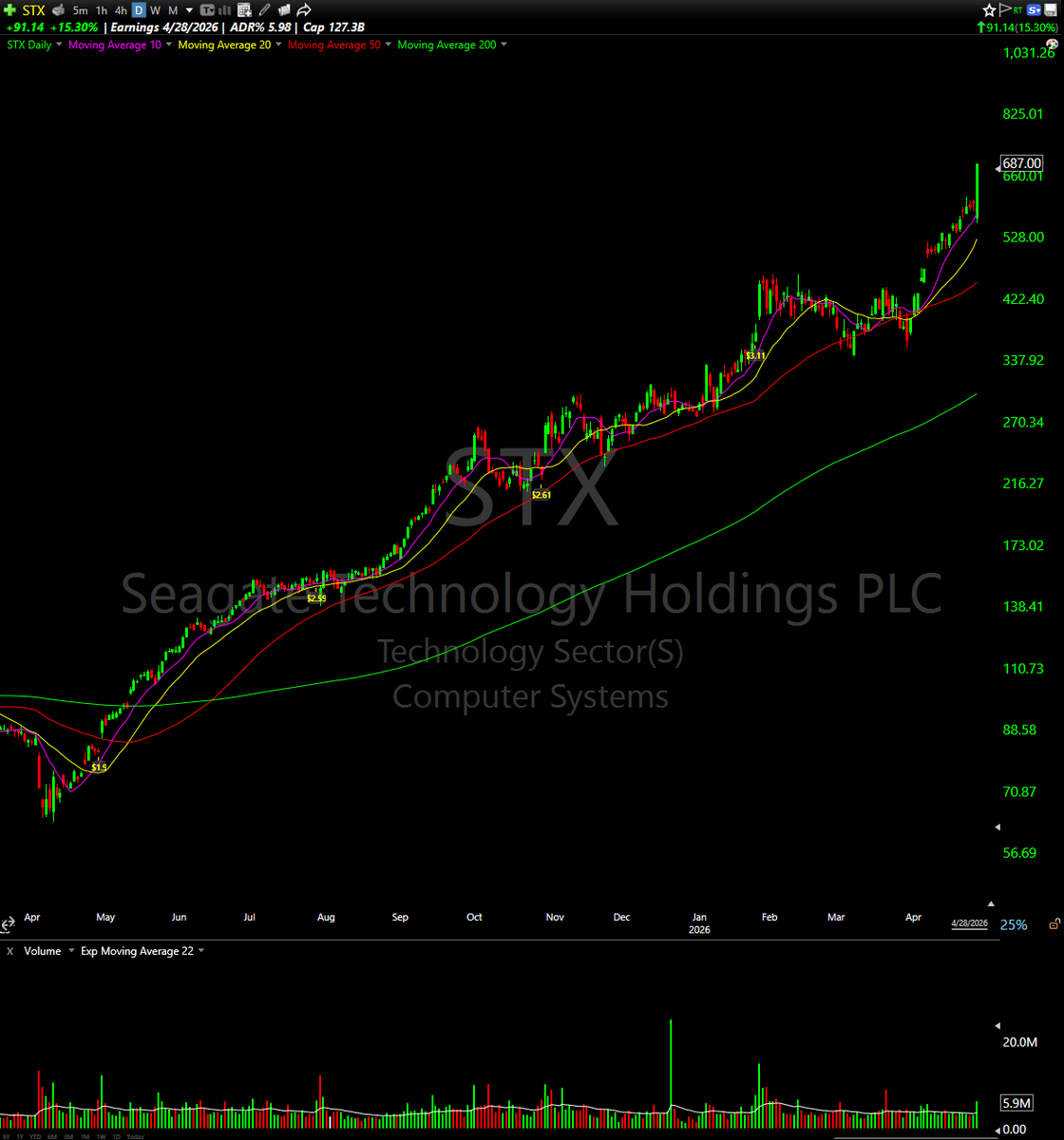 morgan__trades's tweet photo. Some real strength here $STX $BE $WDC $SNDK https://t.co/E1RKlOPBSb