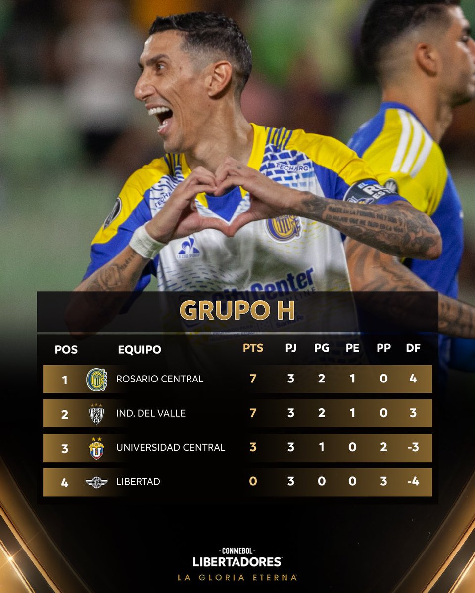 📊 ¡Las posiciones del Grupo H tras la tercera fecha!