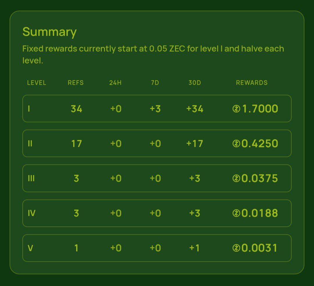 Intern @ Zcash Names tweet media