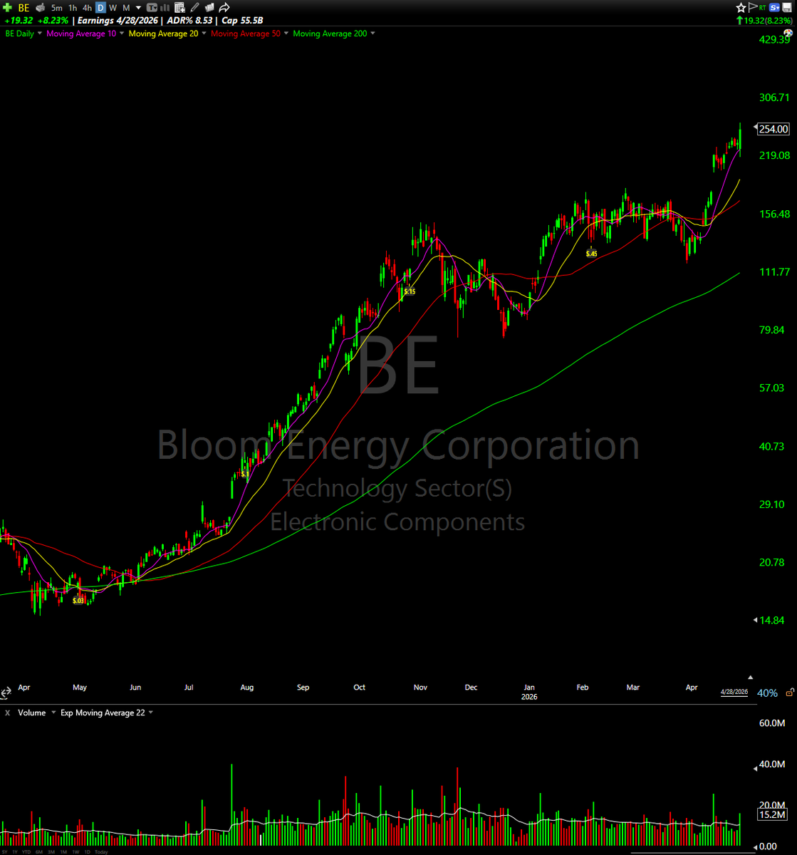 morgan__trades's tweet photo. Some real strength here $STX $BE $WDC $SNDK https://t.co/E1RKlOPBSb