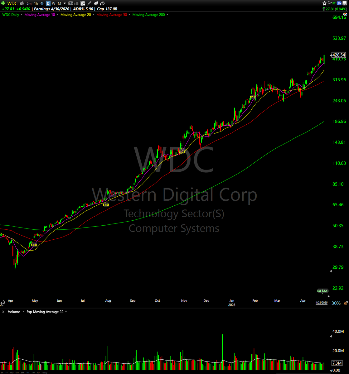 morgan__trades's tweet photo. Some real strength here $STX $BE $WDC $SNDK https://t.co/E1RKlOPBSb