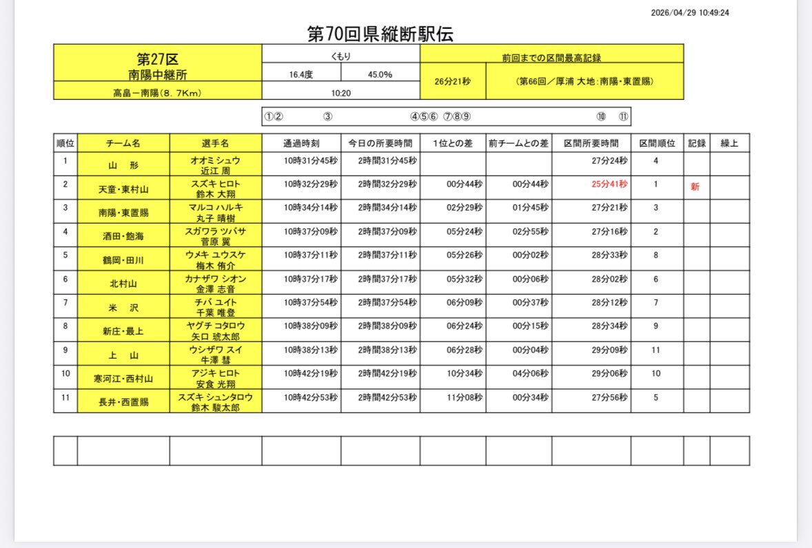 YBCラジオ tweet media