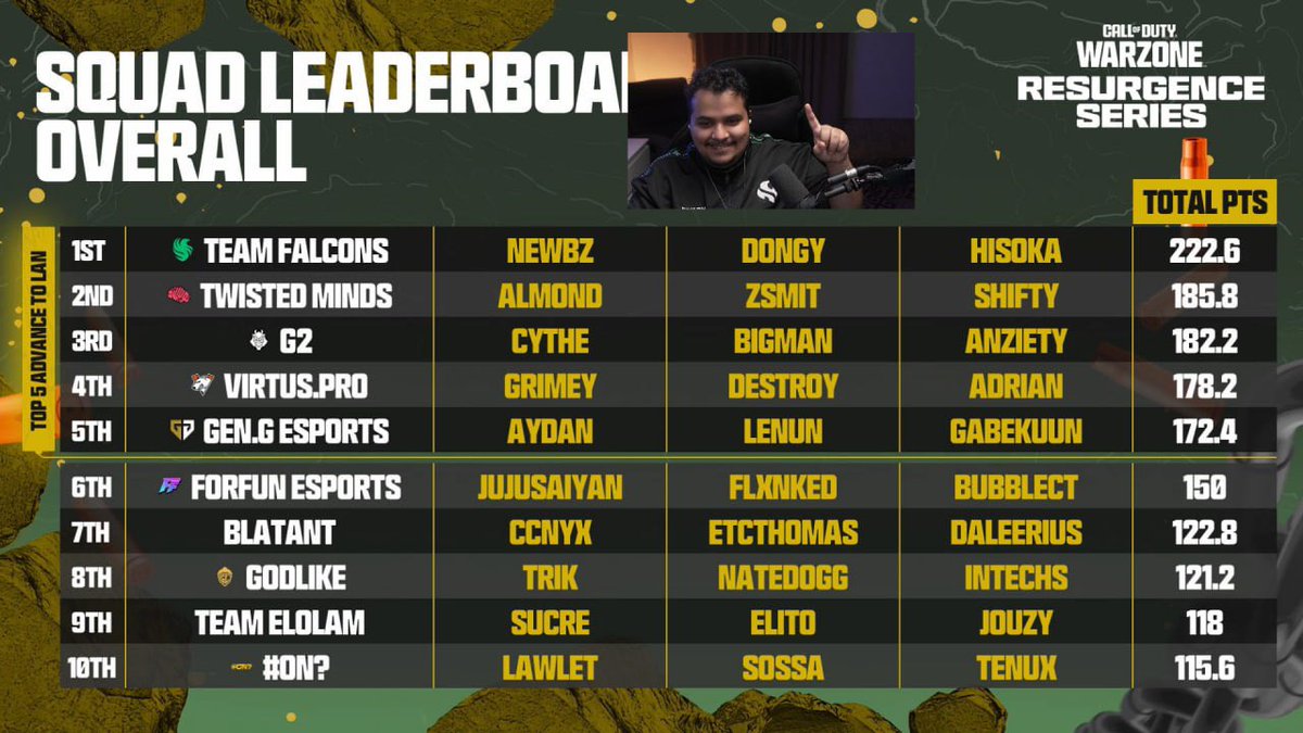 Falcon Abu Najd | ابو نجد tweet media