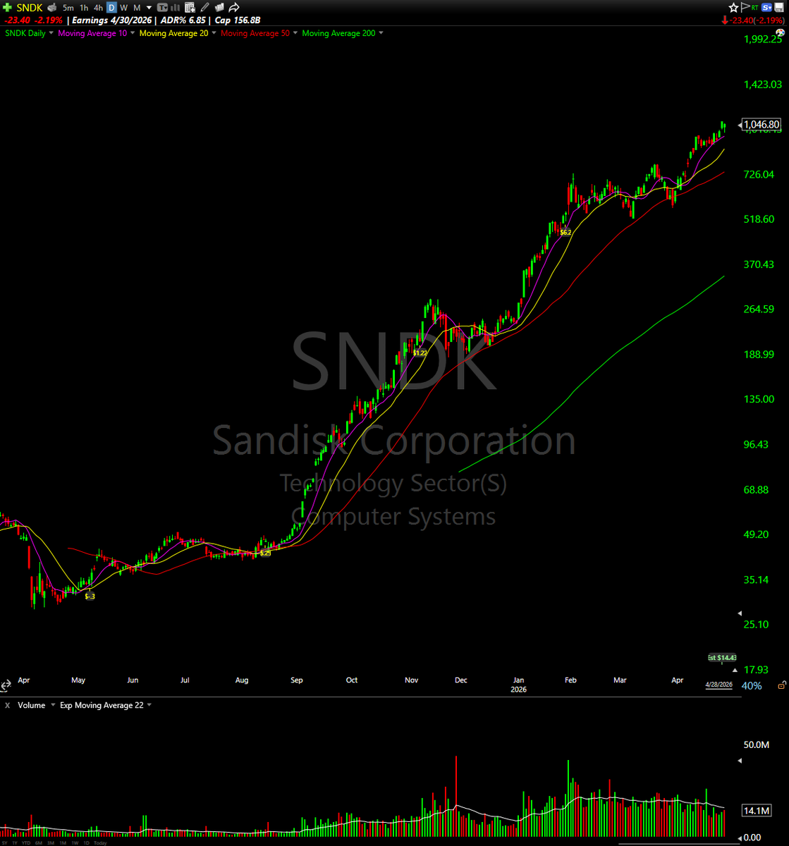 morgan__trades's tweet photo. Some real strength here $STX $BE $WDC $SNDK https://t.co/E1RKlOPBSb