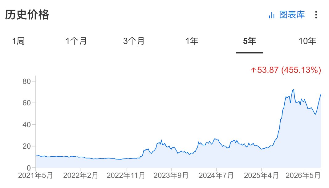 对冲积鲸Reason tweet media