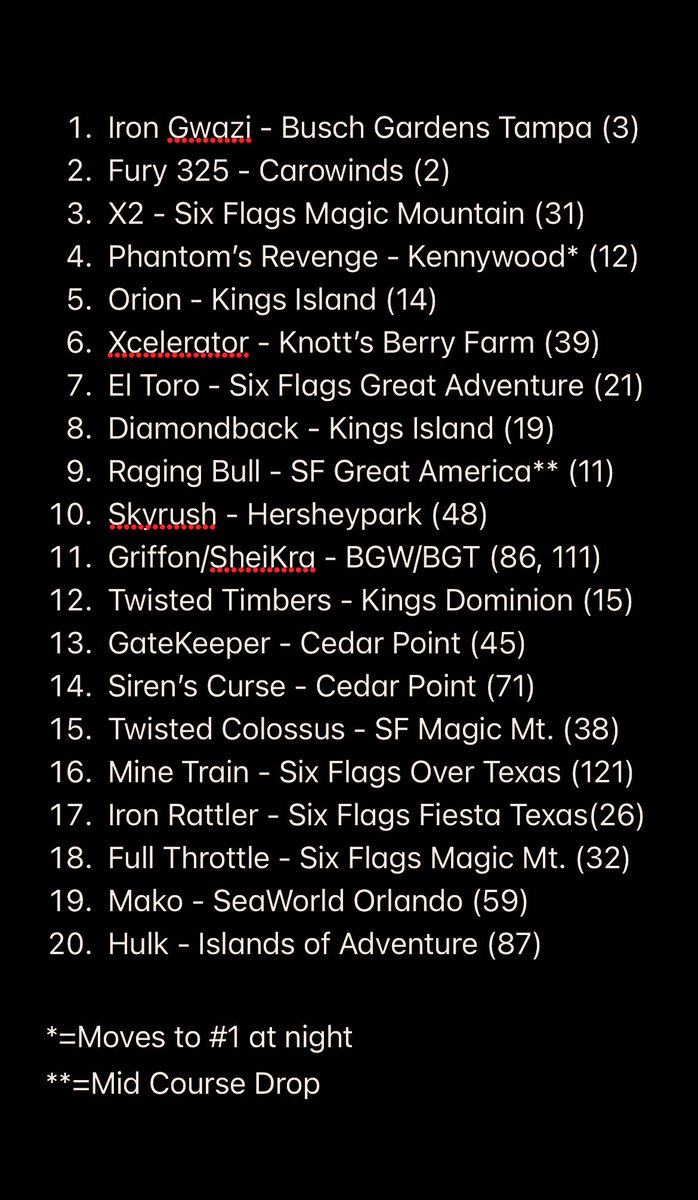 Roller Coaster 𝕏cyclopedia tweet media