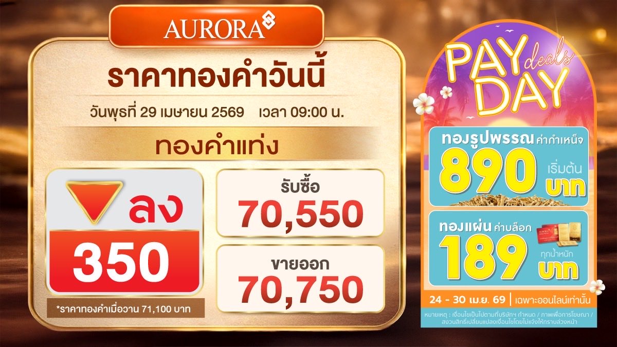 augoldofficial's tweet image. ราคาทองคำประจำวันที่ 29 เมษายน 2569
ราคาทองคำปรับลง -350 น้าาา 🧡✨

ออโรร่า ของขวัญแห่งความสุขที่มีคุณค่า พบกันที่ร้านทองแท้ออโรร่าทุกสาขา ทั่วประเทศ และสั่งซื้อออนไลน์ ได้ที่ aurora.co.th 

#auroragoldandjewelry #ร้านทองออโรร่า #Aurora #Auroraonline #ออโรร่า