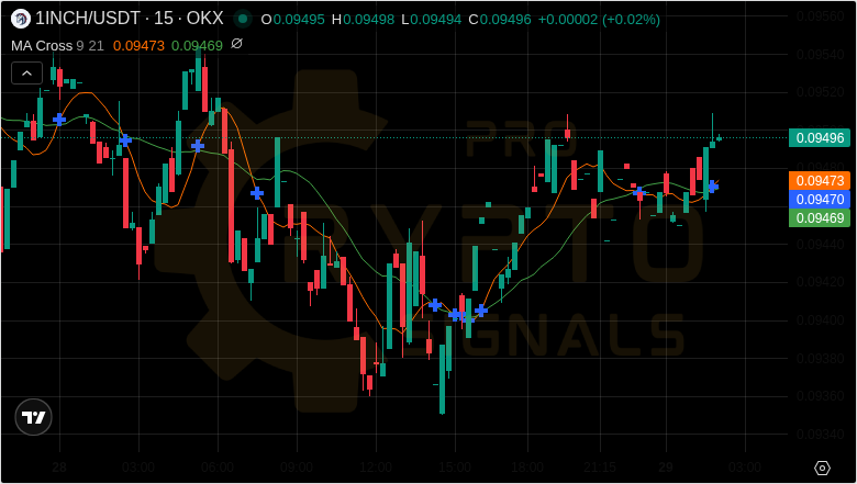 Pro Crypto Signals tweet media