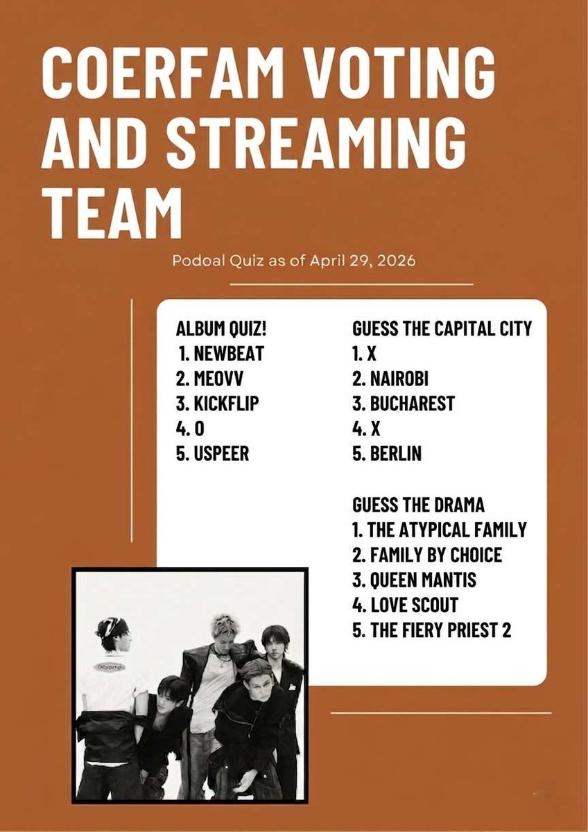 CortisHaven's tweet photo. ✨ Podoal Quiz Answer Key: APRIL 29, 2026 ✨
Don't let those quizzes slow you down! We’ve got the full list of answers for today’s tasks. Let’s collect those Podoals and keep the voting power strong, Coerfam! 🗳️💪
#coerfam #cfvst #podoschool #PODOAL #votingteam #kpopquiz #CORTIS https://t.co/nuxxghiYvC