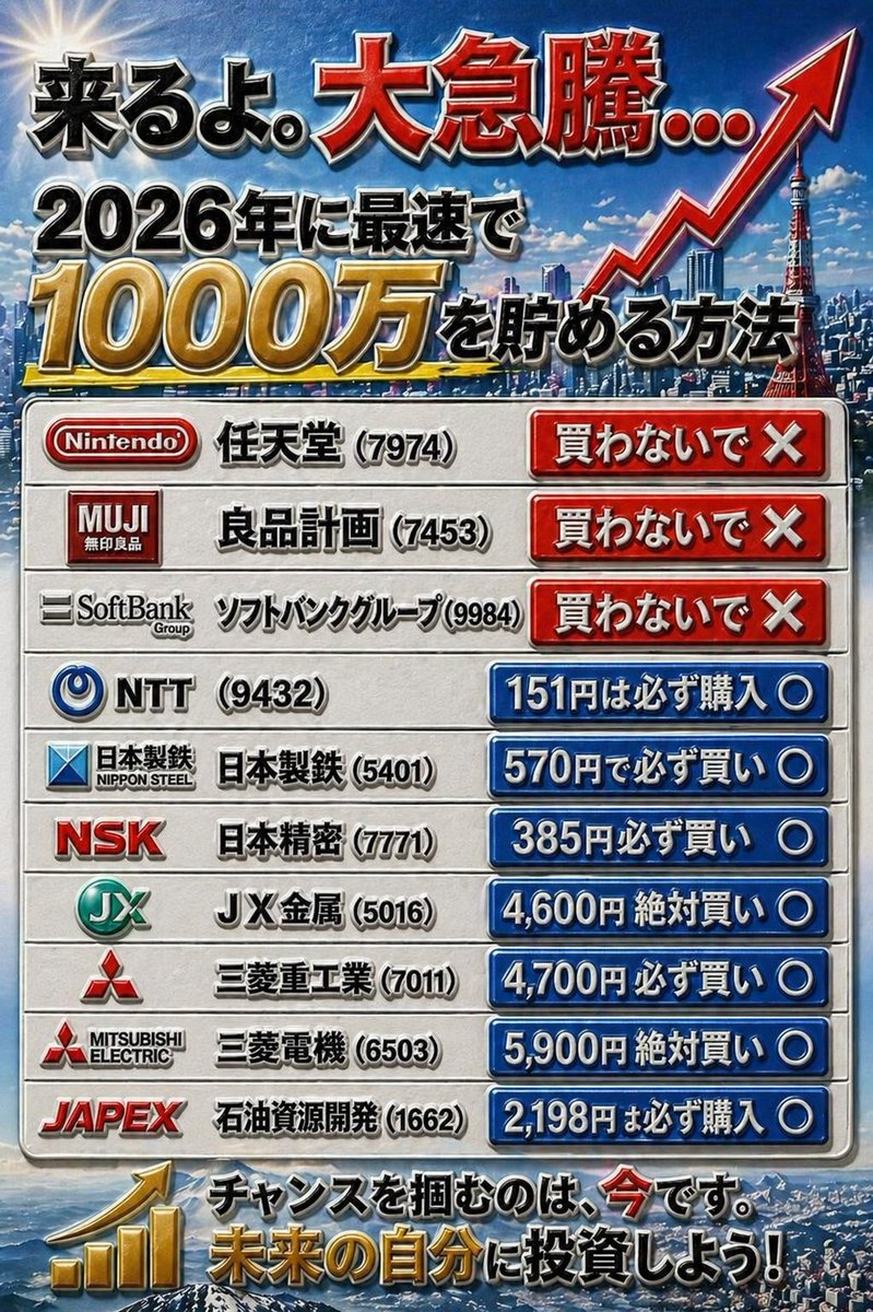 のびた ひろし@日本株 tweet media