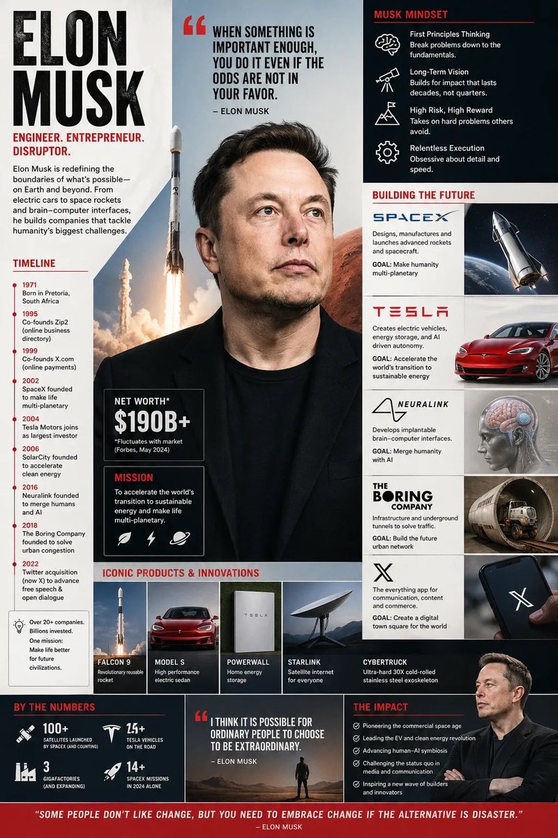 Resolution Corporate Infographic Poster Design