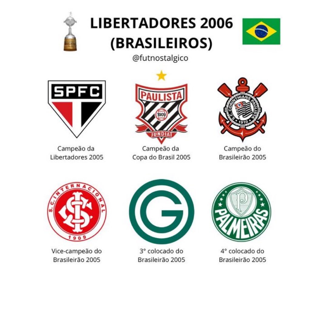 Brasileiros na Libertadores 2006.

Nostálgico!