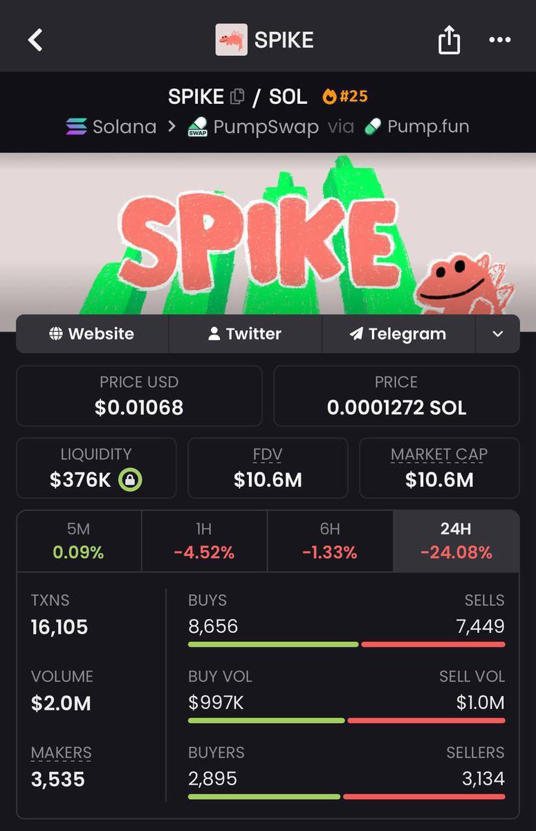 DustBagDe's tweet photo. WAKE UP 

MILLIONAIRES ARE BEING MADE OFF OF
solana:BFiGUxnidogqcZAPVPDZRCfhx3nXnFLYqpQUaUGpump 

YOURE STILL FADDING 

WAKE UP 

Ca

BFiGUxnidogqcZAPVPDZRCfhx3nXnFLYqpQUaUGpump https://t.co/lysAvfI3Nm