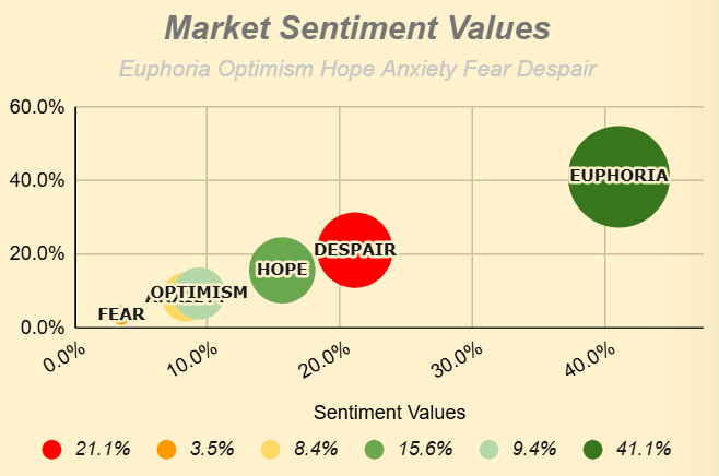 ateniense1's tweet image. 28APR2026 Market Sentiment Levels: #StockMarket #MarketTrends #MarketSentiment