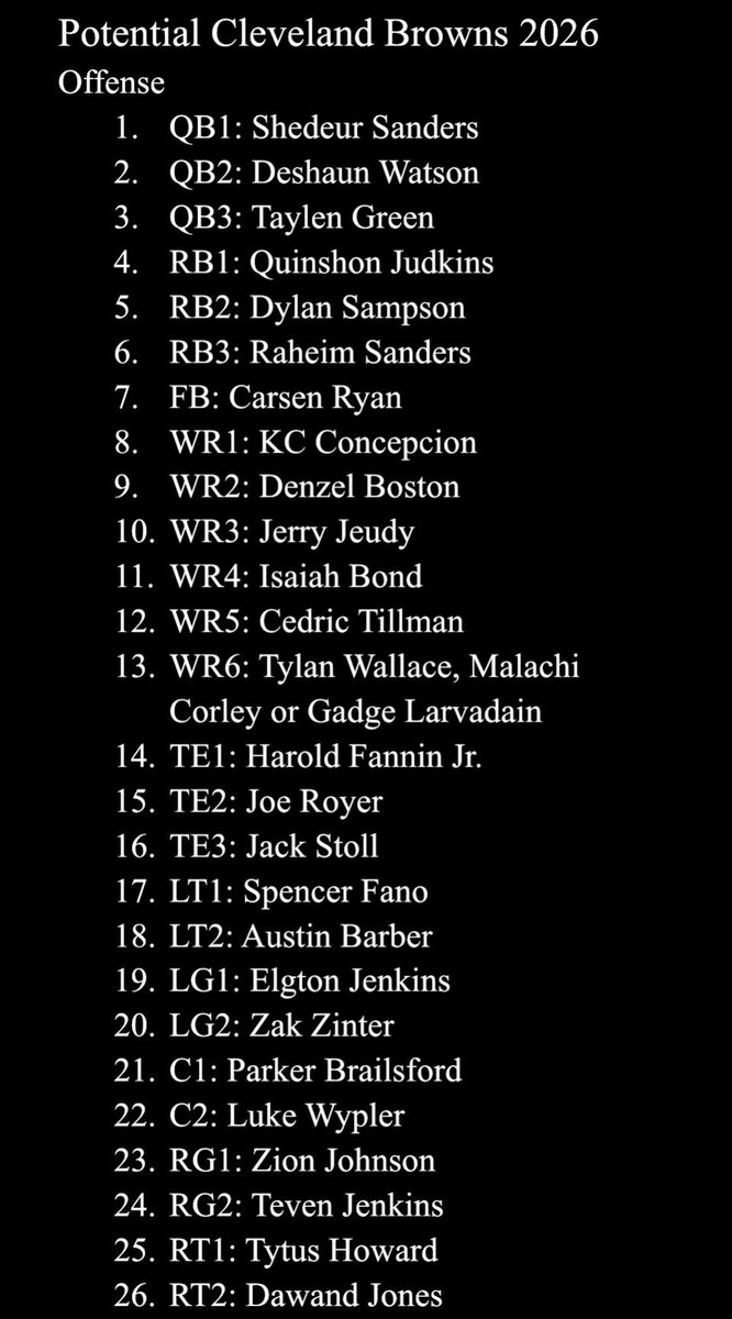 Chase_Marsh99's tweet image. Super early? Maybe, but this is what I’m gonna predict for the final 53 when we finally get there! #Cleveland #Browns #Dawgpound #D4L