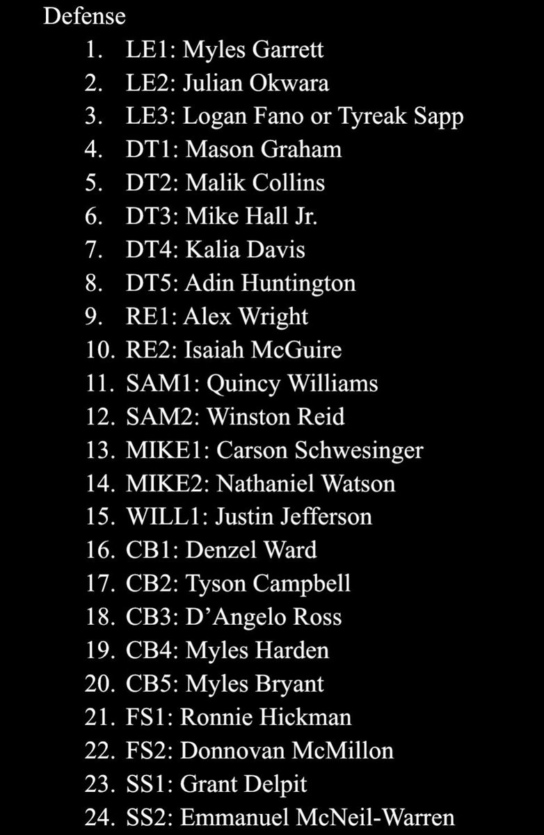 Chase_Marsh99's tweet image. Super early? Maybe, but this is what I’m gonna predict for the final 53 when we finally get there! #Cleveland #Browns #Dawgpound #D4L