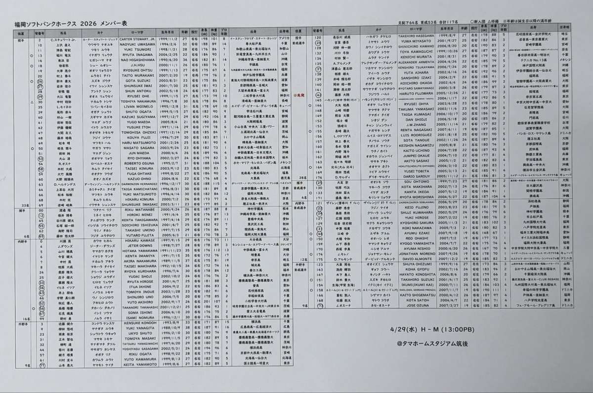 タマスタ筑後公式(SBH) tweet media