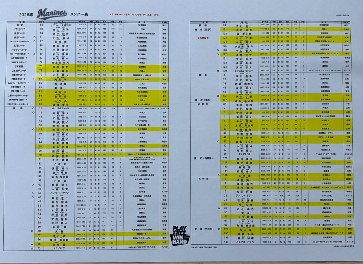タマスタ筑後公式(SBH) tweet media
