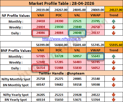snpteam's tweet image. 💐 ॐ श्री गणेशाय नमः 💐

🙏Good Morning🙏

Market #Profile Values: