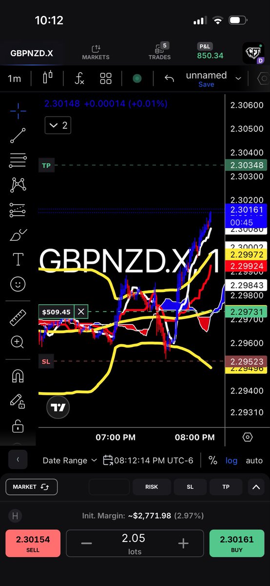 CodyStackKing's tweet photo. Gbpnzd flying 🎯🌪️ https://t.co/JxNT6eYfrZ