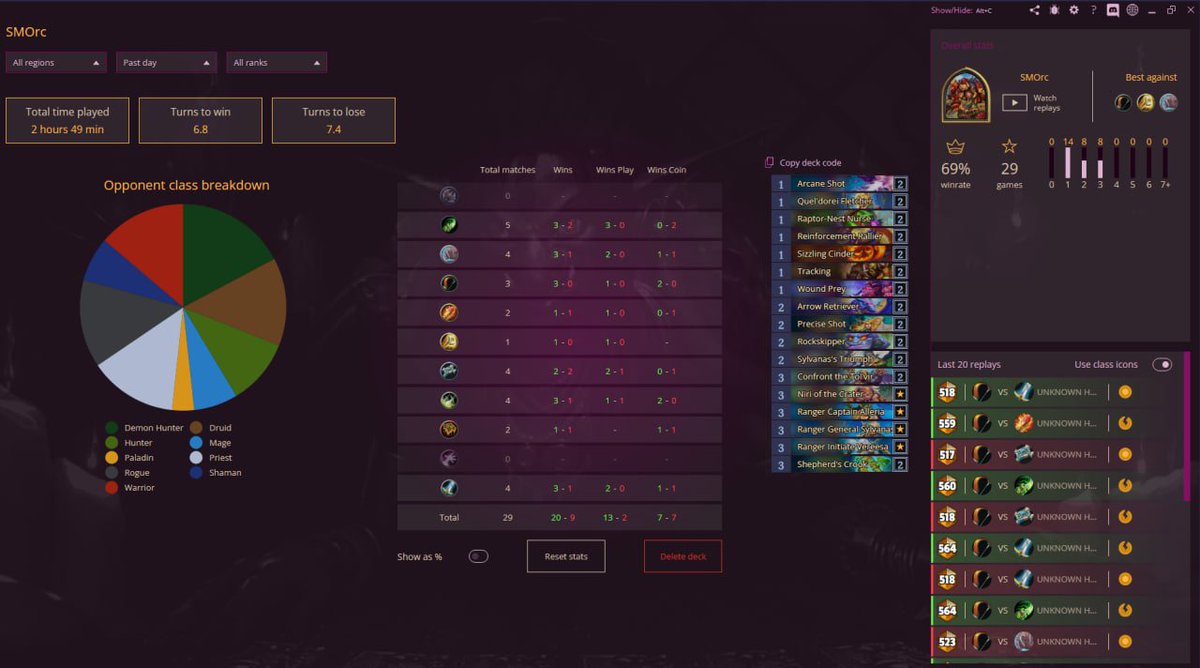 lebed93_hs's tweet photo. 1500 => 500
SMOrc Face Hunter, NA

AAECAR8EmacHmqcHm6cHxbEHDamfBKqfBKD3Bq+SB4WVB86bB+6fB5CnB5inB9SvB7TAB7nAB7vABwAA https://t.co/J39VjNEHiI