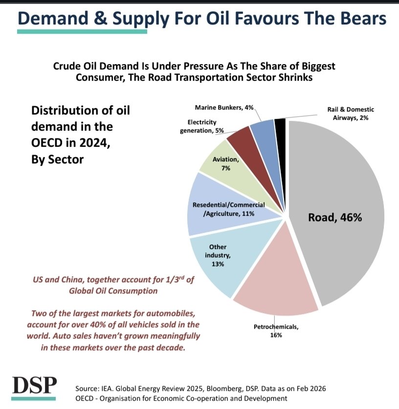 Sahil Kapoor tweet media