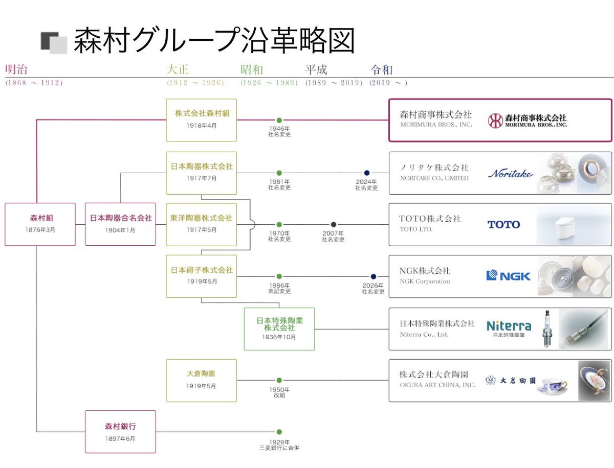 三戸政和・事業投資家/テレビ・ラジオMC/作家 tweet media
