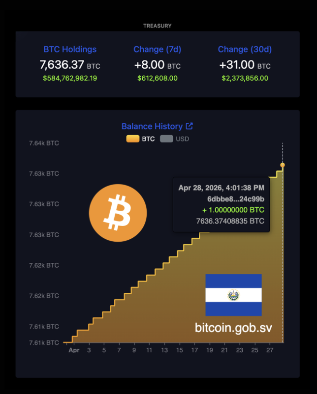 The Bitcoin Office tweet media