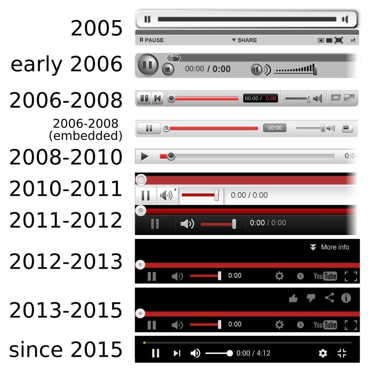 nostalgia core tweet media