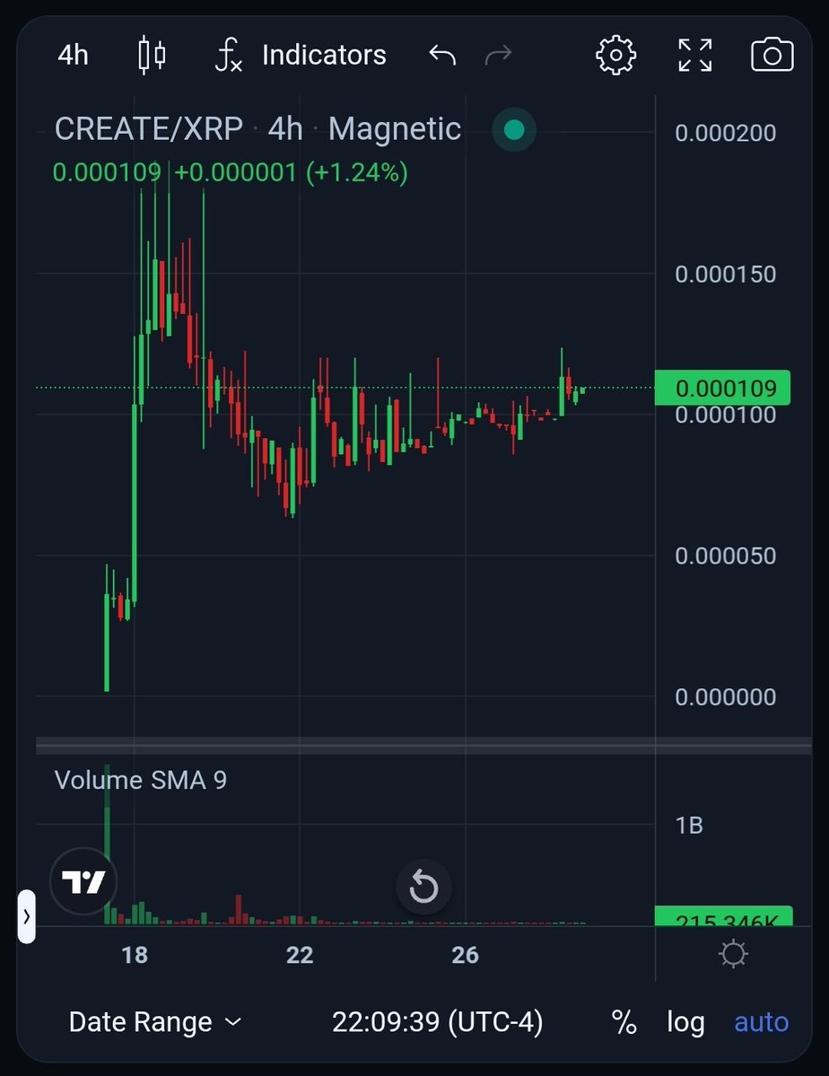 Its only Chewsday. Bullish