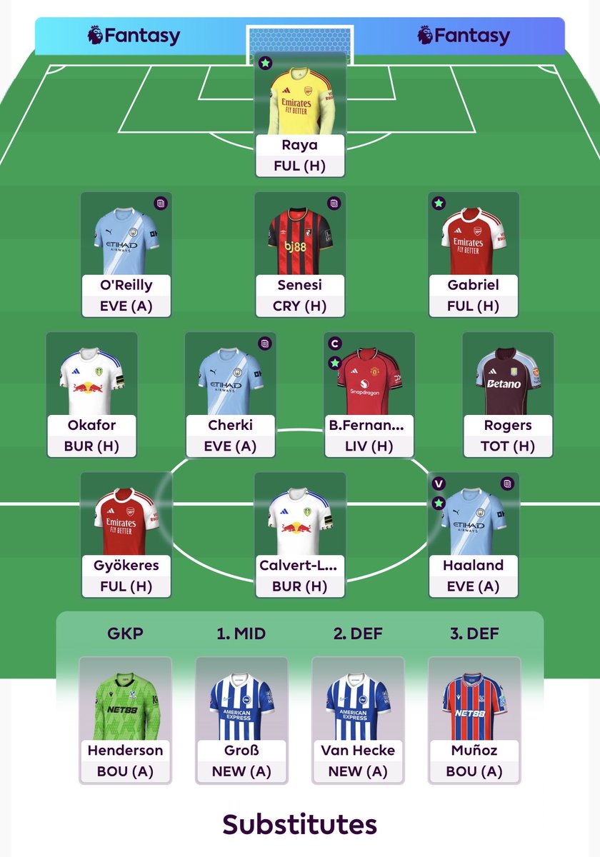 rxemeka's tweet photo. @Fpl_Luck18 How’s this for WC https://t.co/aShY9UTkhR