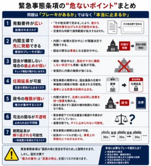CIPHER1978's tweet photo. 日本人は本当に危機感を持った方がいい。

問題は、緊急事態条項そのものだけではありません。

政府や司法の判断ですら、すでに人権より「公益性」や「行政の都合」に傾きやすい現実がある中で、そこに緊急事態条項を入れ、人権を最上位に置く97条まで削れば、何が起きるのか。

これまで国民が「選べたこと」「拒否できたこと」が、政府から「従う義務」に変わる可能性が出てきます。

自衛隊が公益性のある軍とされれば、その維持のために国民を動員する理屈が作られるかもしれない。

感染症対策、土地、財産、移動、言論。

すべてが「公益」の名の下に制限される余地が広がる。

Noと言えるのは、人権が国家権力より上に置かれている今だからです。