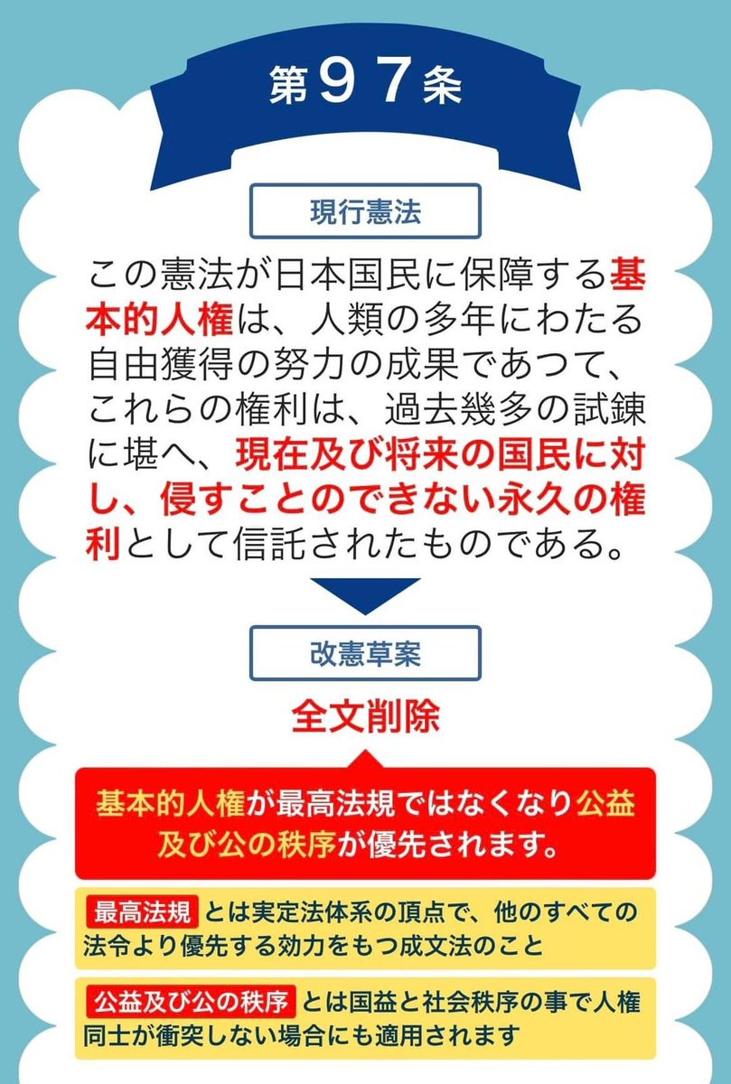 日本人は本当に危機感を持った方がいい。

問題は、緊急事態条項そのものだけではありません。

政府や司法の判断ですら、すでに人権より「公益性」や「行政の都合」に傾きやすい現実がある中で、そこに緊急事態条項を入れ、人権を最上位に置く97条まで削れば、何が起きるのか。