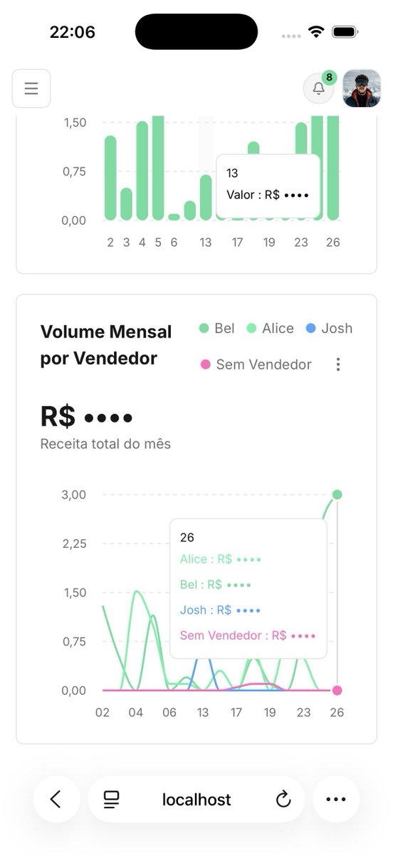 ovibedev's tweet image. aprofy mobile 

conta gestor 

#saas #buildingingpublic #ui #pix #vendas