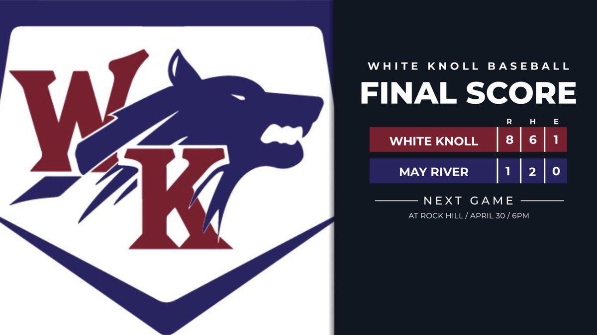 WKHSBaseball's tweet photo. Timberwolves win the last home game of the regular season!

WP: Posey 6 IP, 0 R, 2 H, 6 K
WK: Johnson 1-3 RBI; Woods 2-3 RBI; Chavis 1-4 3 RBI; Maldonado 1-2 RBI; Matthews 1-3 2 RBI

A.A.I.T. https://t.co/yW8oG55am6