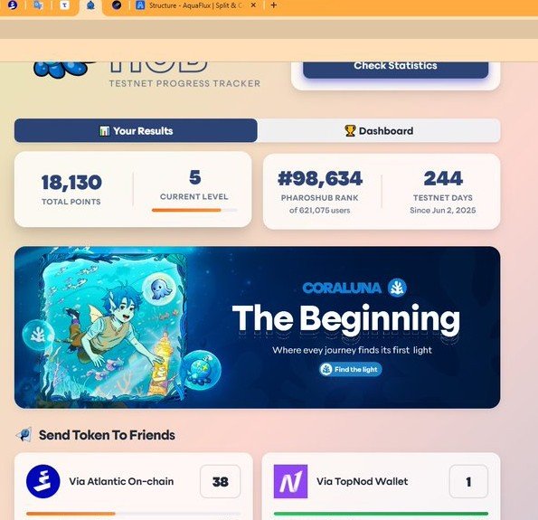 MSANIE01's tweet photo. MSANEE SHANONO
@MSANIE01
·
1m
Day 1 → Confused.
Day 50 → Learning.
Day 100 → Consistent.
Day 200+ → Proven.
18,130+ points.
244 days on testnet.

@Kiwi_Nod
 
@Pharos_Network

#PharosNetwork #ProofOfWork #Web3 #Consistency #Builders

0xc765E72408E49546F276Be4B9AC49a05f24baCAf https://t.co/1BuV4Wrqyp