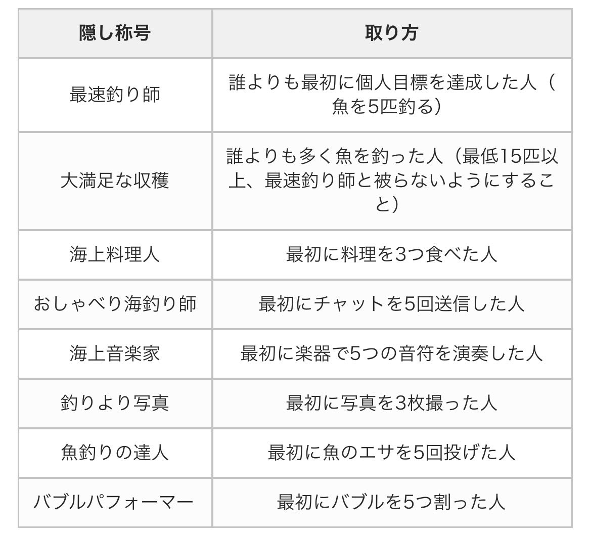 nyu_heartopia's tweet photo. 全然隠し実績もらえない😹もうどれできてないか分からない😹たすけて😹 https://t.co/JCVC0ViawJ